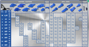 Feurst FKM CE Kova Kaplan Dişi