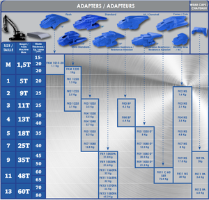 Feurst FK13 PA Aşınma Kapakları