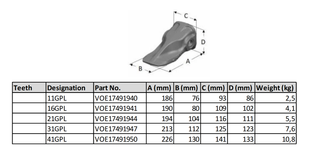 66AMRL VOE17491953 VOLVO Uç Kepçe Dişi