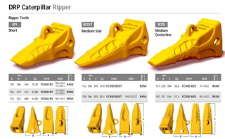 Dozer Ripper Orta Merkez Çizgili Dişler FC550 R2S 9W-4552 R550